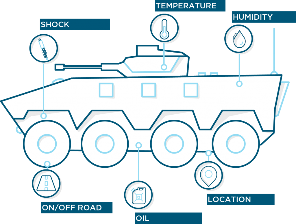 Griffon tank illustration with infos about shock, temperature, humidity, location, oil, on/off road
